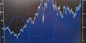Fonte: Bloomberg/Empiricus 